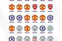 利物浦官宣签约巴西新星罗布森·德弗朗西亚，罗比尼奥之子加盟英超