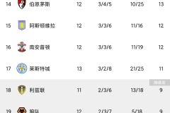 力挺阿莫林！曼联成功清洗炸弹小队仅剩1人待售